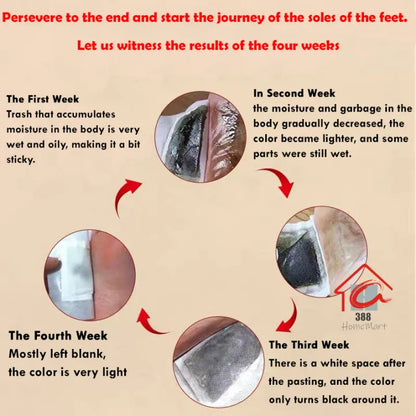 Shreeved 100% Herbal & Gentle Ingredient Detox Foot Pads (1 BOX = 20 PATCHES)